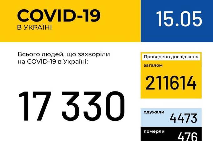 Інформація про поширення коронавірусної інфекції COVID-19 станом на 15 травня 2020 року