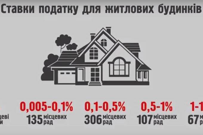 Податок на нерухоме майно. Чому дорожче обходиться його адміністрування? 