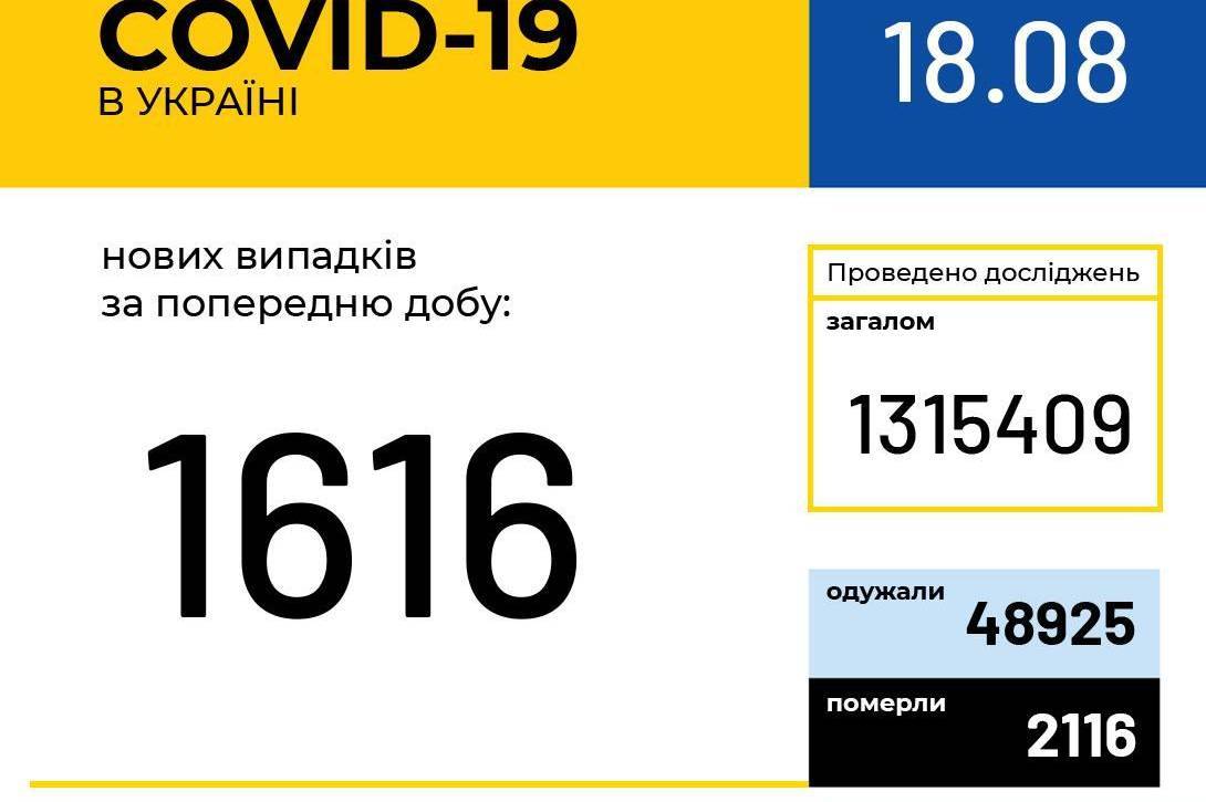 Інформація про поширення коронавірусної інфекції COVID-19 станом на 18 серпня 2020 року