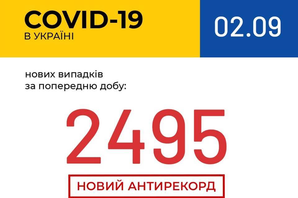 COVID-19: за добу на Вінниччині зареєстровано +65 нових випадків зараження