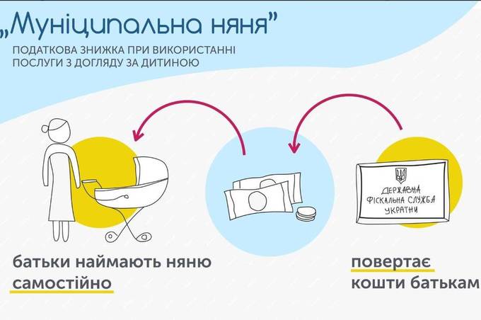 Муніципальна няня не позбавлятиме права на декретні виплати та відпустку, - Андрій Рева