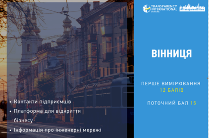 Вінниця посіла перше місце у Рейтингу прозорості інвестиційного сектору за дослідженням Transparency International