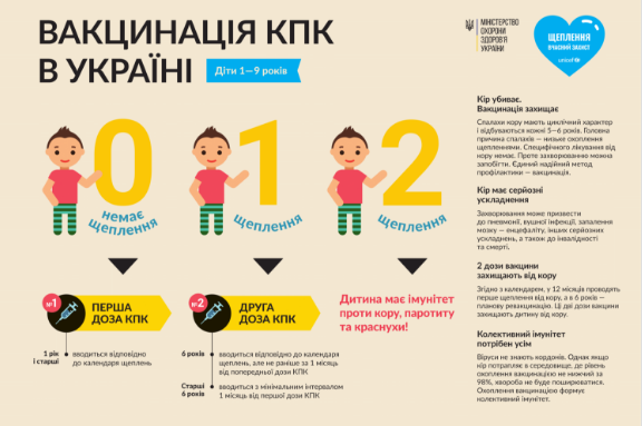 Для стримування росту захворюваності на кір, у Вінниці триває активне вакцинування проти цієї недуги