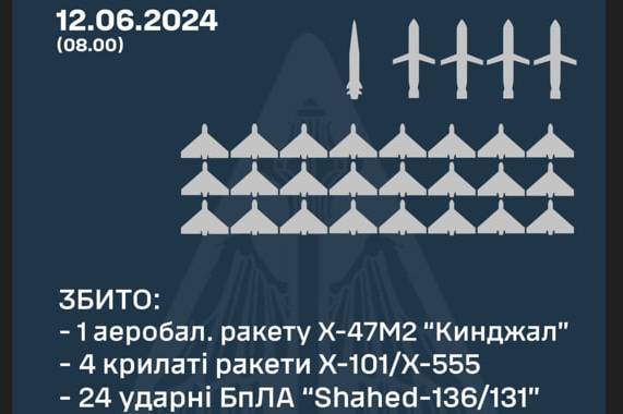 На Вінниччині вночі було чутно вибухи: як відпрацювало ППО