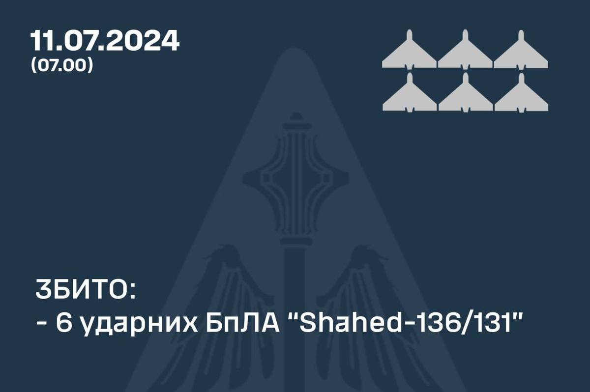 Нічний обстріл України: чим атакували росіяни та як відпрацювало ППО