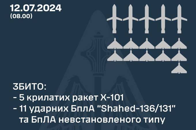 Уночі над Вінницею збивали шахеди: як відпрацювало ППО 12 липня