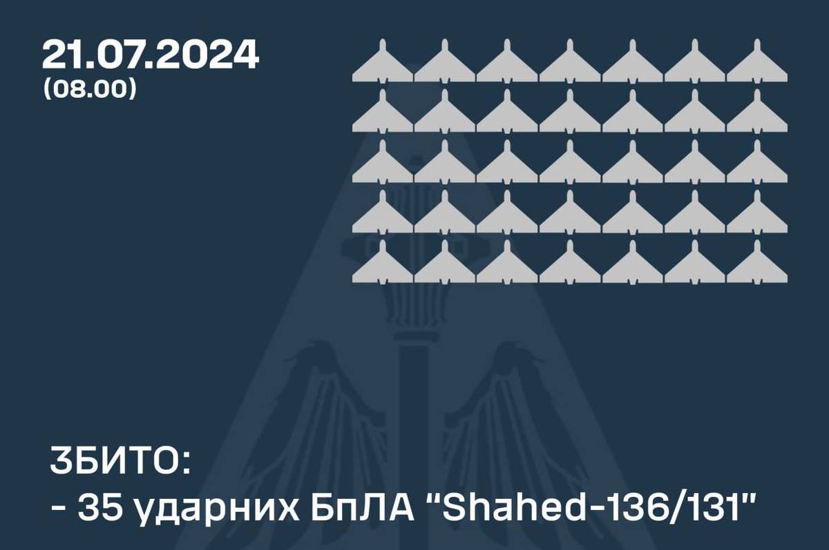 Нічна атака України: чим атакували росіяни та як відпрацювало ППО