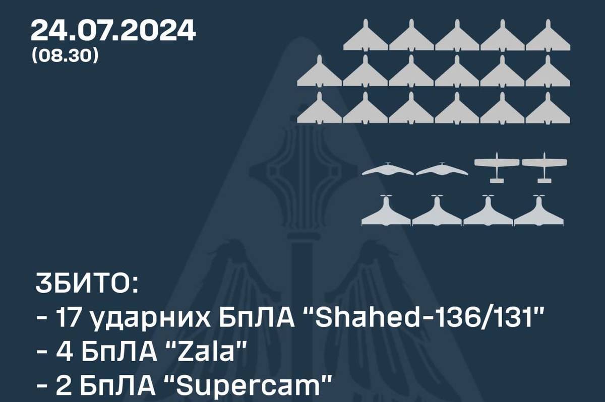 Обстріл України у ніч на 24 липня: скільки цілей було випущено і як відпрацювало ППО
