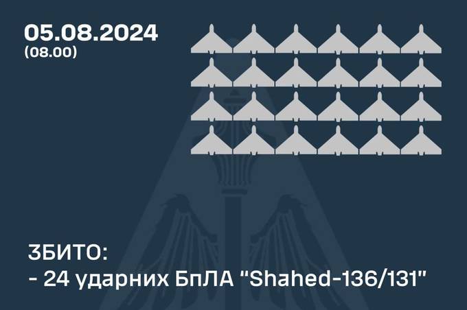 В ніч на 5 серпня на Вінниччині було чутно вибухи: як відпрацювало ППО