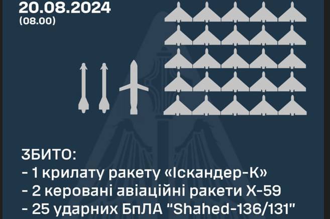 Понад 10 БпЛА зайшло на Вінниччину: скільки всього цілей було запущено та як відпрацювало ППО