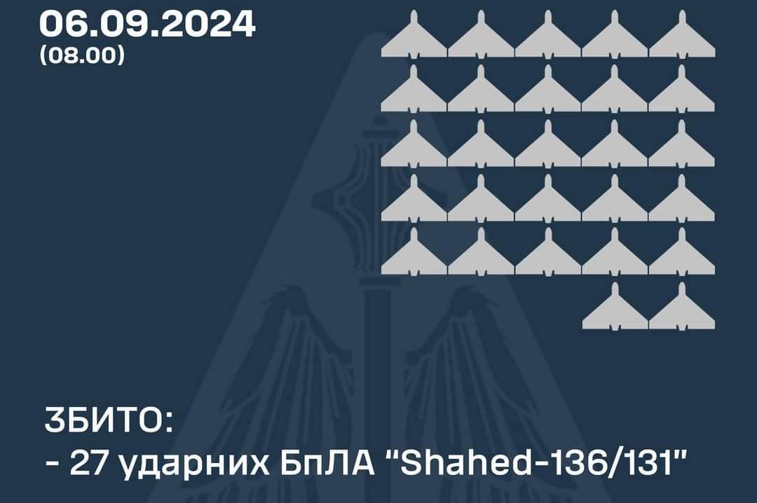 Сьогодні вночі на Вінниччині було чутно вибух: як відпрацювало ППО