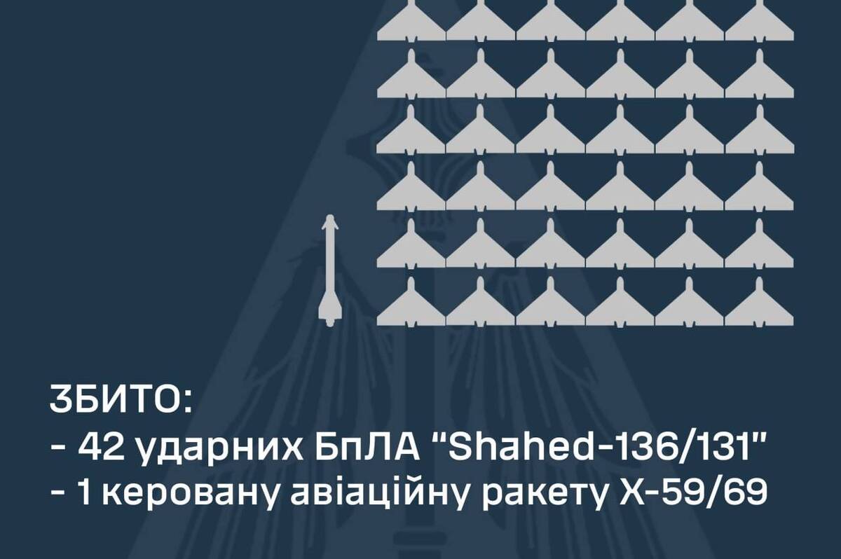 Цієї ночі на Вінниччині було чутно вибухи: як відпрацювало ППО