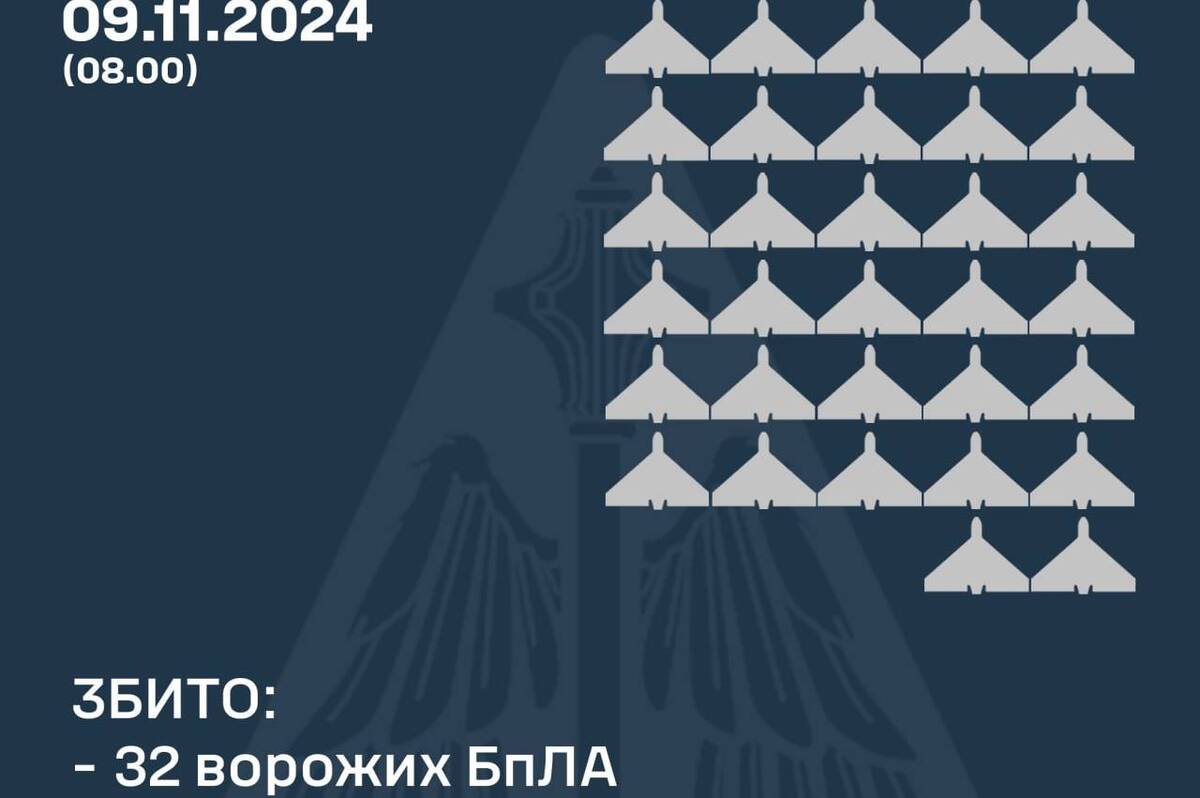 Вночі на Вінниччині було чутно вибухи: чим атакували росіяни і як відпрацювало ППО