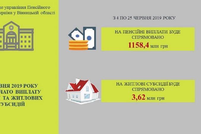 На Вінниччині розпочалось фінансування червневих пенсій