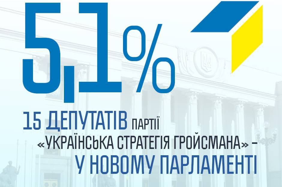 "Українська стратегія Гройсмана" заводить до Парламенту понад 15 депутатів