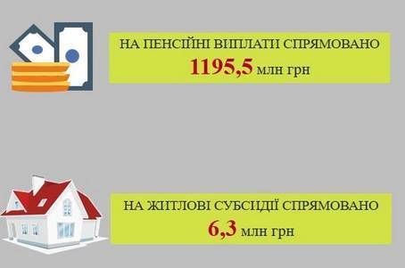 На Вінниччині завершено фінансування виплати пенсій у липні