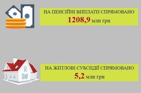 На Вінниччині розпочато виплату пенсій за вересень 2019 року