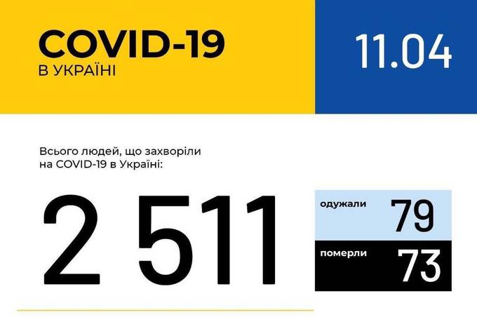 Інформація про поширення коронавірусної інфекції COVID-19 станом на 11 квітня 2020 року