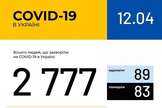 Інформація про поширення коронавірусної інфекції COVID-19 станом на 12 квітня 2020 року