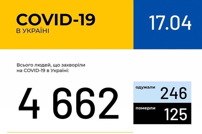 Інформація про поширення коронавірусної інфекції COVID-19 станом на 17 квітня 2020 року