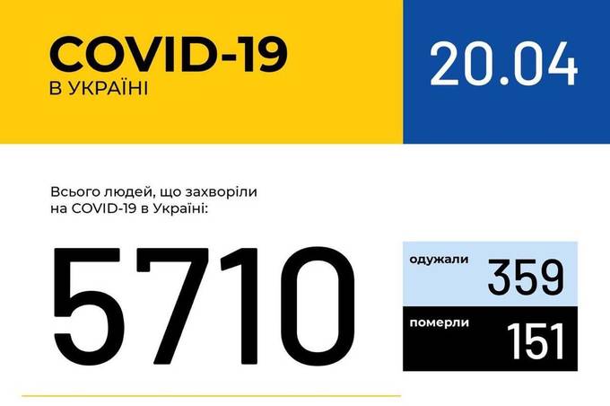 Інформація про поширення коронавірусної інфекції COVID-19 станом на 20 квітня 2020 року