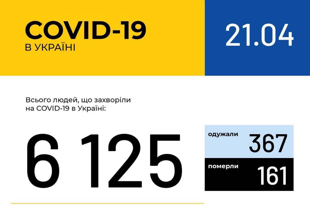 Інформація про поширення коронавірусної інфекції COVID-19 станом на 21 квітня 2020 року