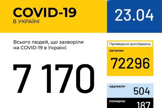 Інформація про поширення коронавірусної інфекції COVID-19 станом на 23 квітня 2020 року