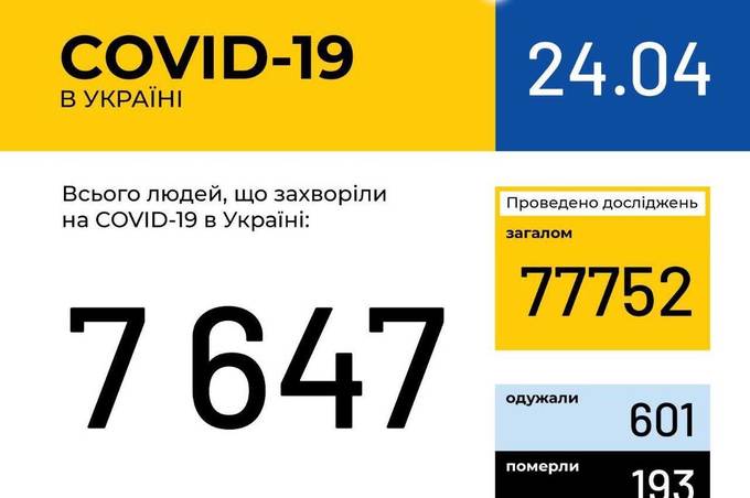 Інформація про поширення коронавірусної інфекції COVID-19 станом на 24 квітня 2020 року