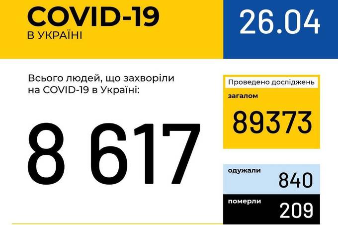 Інформація про поширення коронавірусної інфекції COVID-19 станом на 26 квітня 2020 року