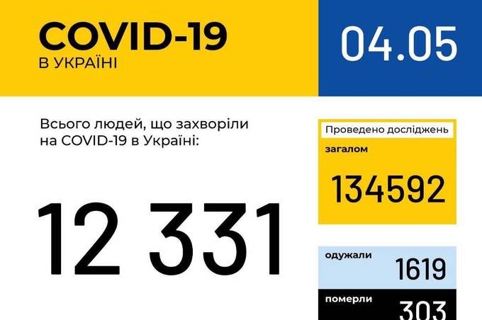 Інформація про поширення коронавірусної інфекції COVID-19 станом на 4 травня 2020 року