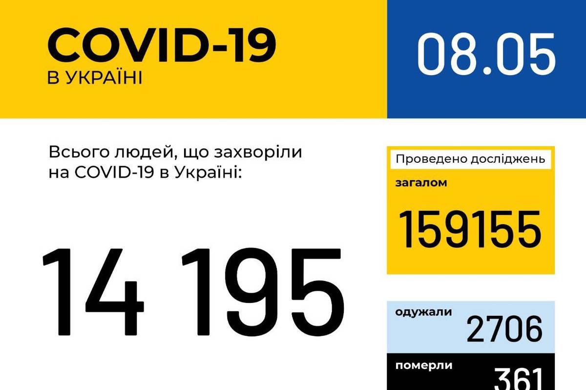 Інформація про поширення коронавірусної інфекції COVID-19 станом на 8 травня 2020 року