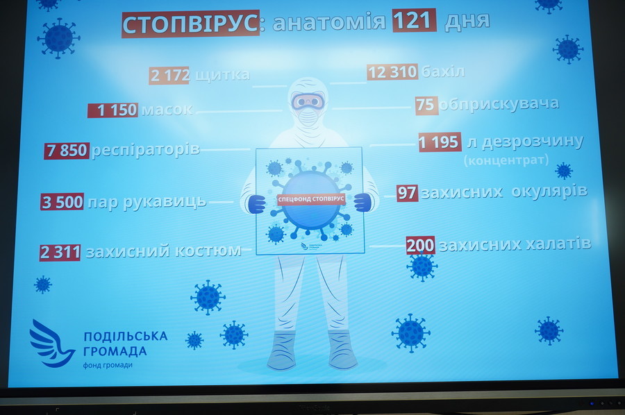 121 день представники ініціативи «СтопВірус» передавали допомогу до медичних закладів міста та області