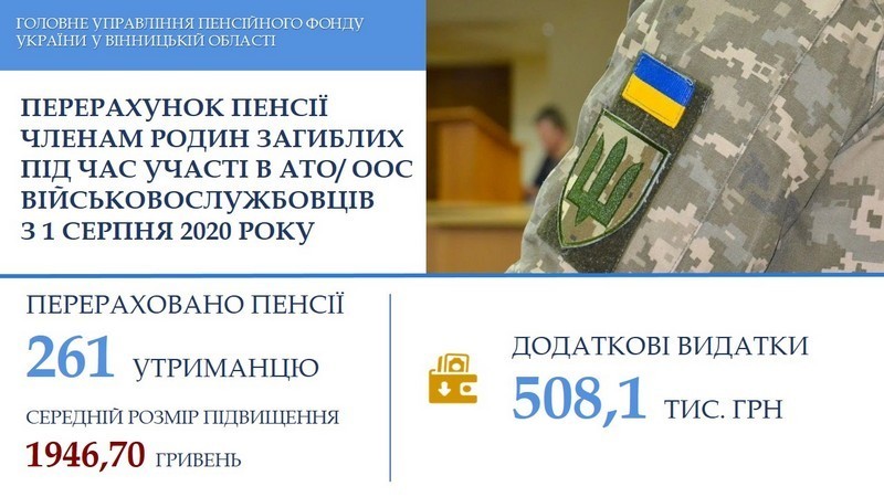 На Вінниччині родини загиблих в АТО/ООС отримають  доплату до пенсії 