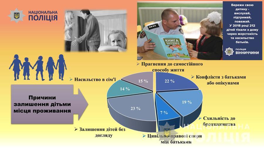 Зменшення кількості злочинів та покращення якості їх розкриття: поліцейські Вінниччини відзвітували про роботу 