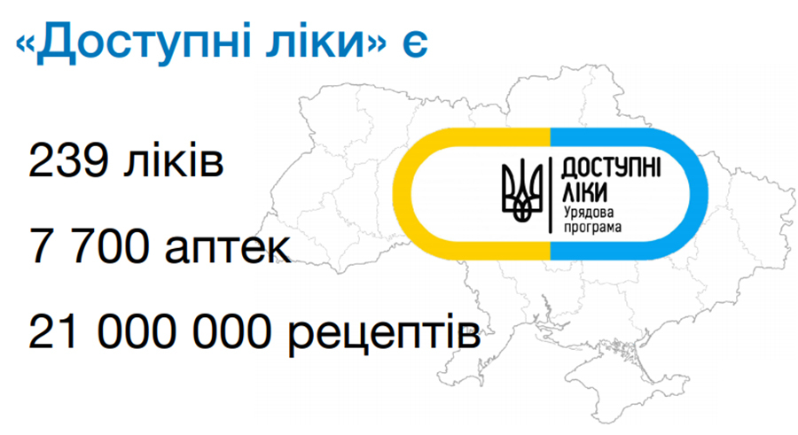 Українці отримують більше якісних та доступних ліків