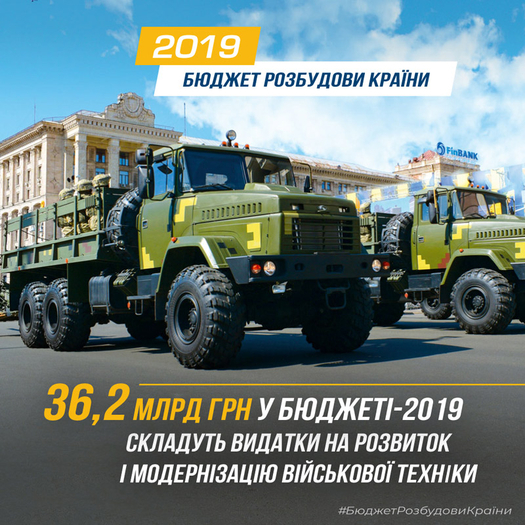 Верховна Рада підтримала урядовий бюджет розвитку країни на 2019 рік