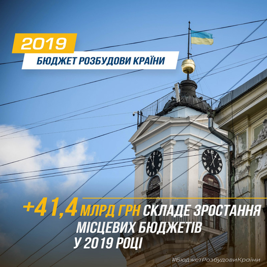 Верховна Рада підтримала урядовий бюджет розвитку країни на 2019 рік