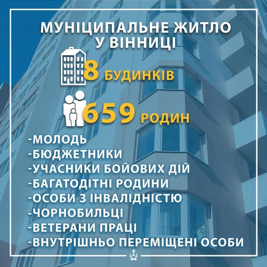 Завдяки програмі Муніципальне житло 659 родин отримали нові квартири