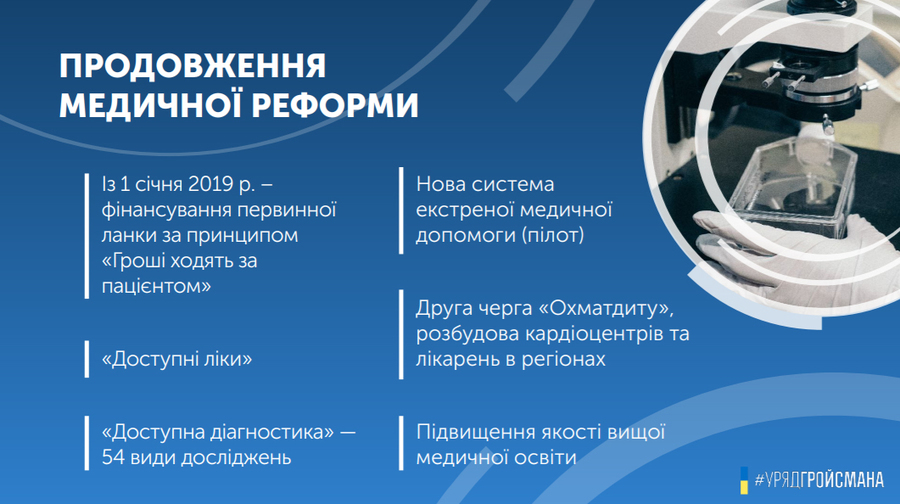 Уряд представив план дій на 2019 рік