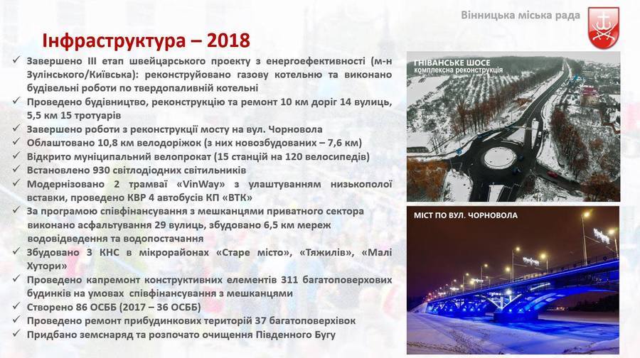 Стратегічні проекти Вінниці у 2019: початок реконструкції злітно-посадкової смуги аеропорту «Вінниця», запровадження е-квитка в громадському транспорті