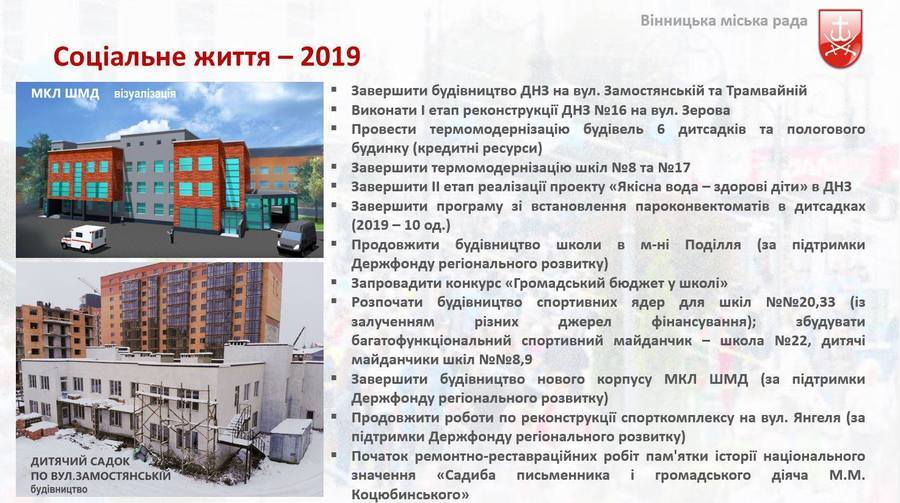 Стратегічні проекти Вінниці у 2019: початок реконструкції злітно-посадкової смуги аеропорту «Вінниця», запровадження е-квитка в громадському транспорті