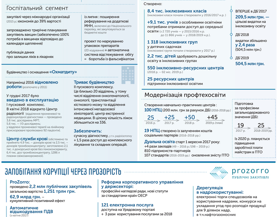 Три роки роботи Уряду