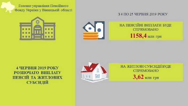 На Вінниччині розпочалось фінансування червневих пенсій