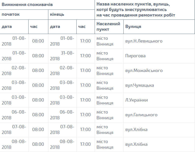 Вінницяобленерго оприлюднив графік планових відключень світла у серпня