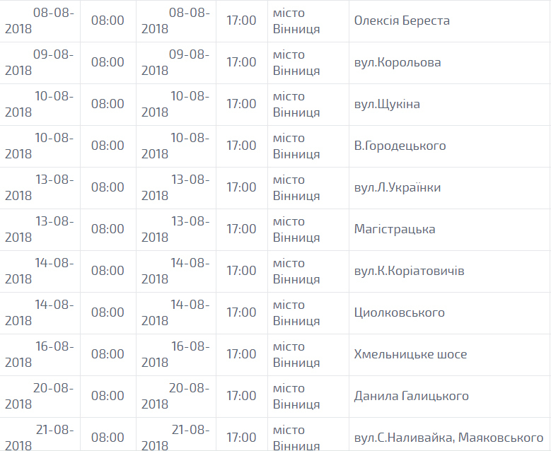 Вінницяобленерго оприлюднив графік планових відключень світла у серпня