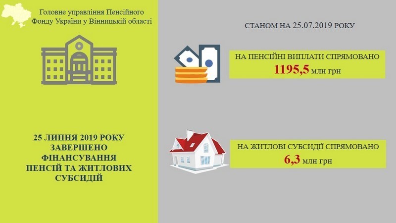 На Вінниччині завершено фінансування виплати пенсій у липні