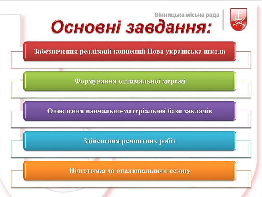 Як вінницькі школи і садочки підготувались до нового навчального року