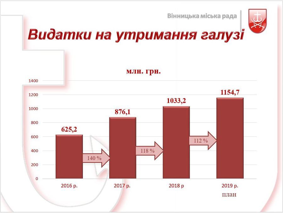 Як вінницькі школи і садочки підготувались до нового навчального року