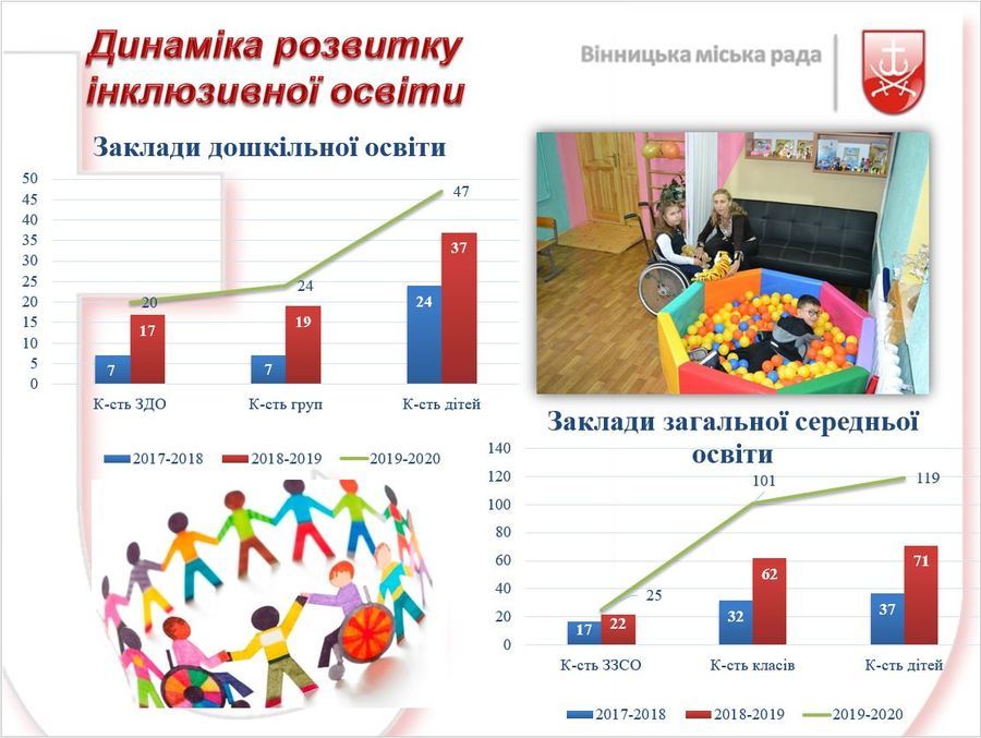 Як вінницькі школи і садочки підготувались до нового навчального року