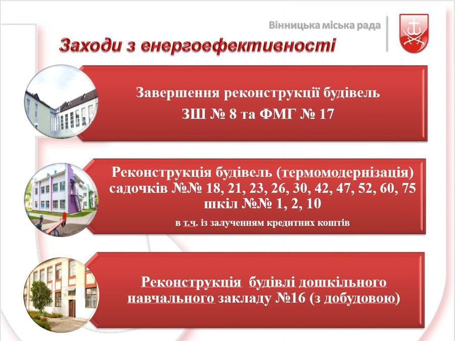 Як вінницькі школи і садочки підготувались до нового навчального року